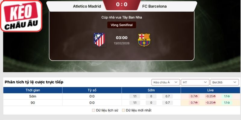 Soi kèo Atletico Madrid vs Barcelona (03:00 13-02| Cúp nhà vua Tây Ban Nha): Cân não tại Metropolitano 2 Soi kèo châu Âu halftime