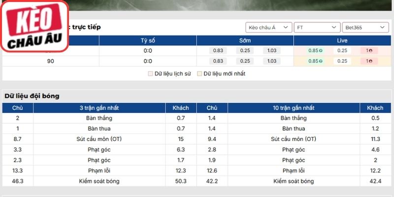 Soi kèo Cagliari vs Lecce (02:45 17-02, Serie A): Chủ nhà sáng cửa thắng sít sao 3 Soi kèo châu Âu fulltime
