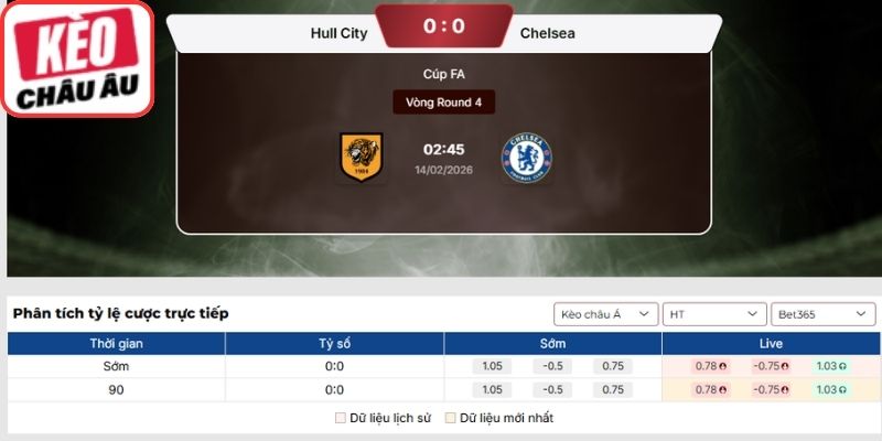 Soi kèo Hull City vs Chelsea (02:45 14-02| Cúp FA) – Chelsea cửa trên rõ ràng, chênh lệch đẳng cấp lên tiếng 2 Soi kèo châu Âu halftime