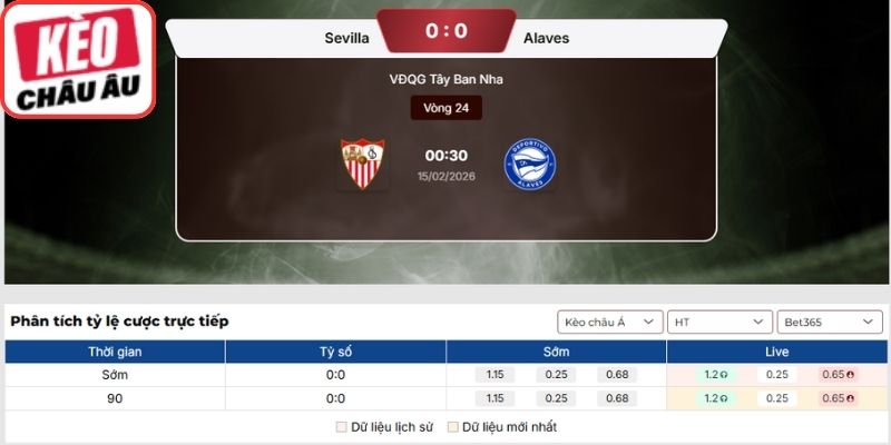 Soi kèo Sevilla vs Alaves (00:30 15-02| La Liga): Sevilla quyết tận dụng lợi thế sân nhà để giành trọn 3 điểm 2 Soi kèo châu Âu halftime